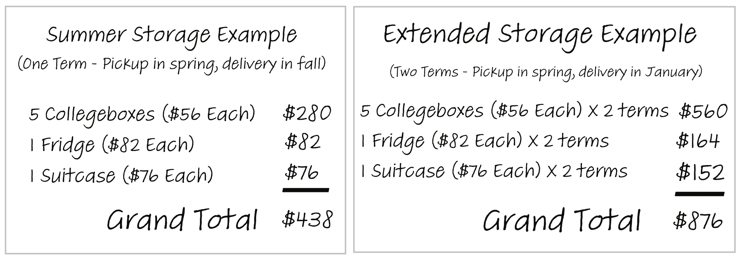 An illustrated breakdown of the average Collegeboxes storage cost for one term. The example shows an average total of about $438 to store five signature Collegeboxes along with two additional large items, such as a mini fridge and a suitcase. Extended storage (Two Terms - Pick up in spring, delivery in January) would cost around $876 to store the same items.