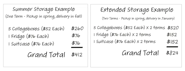 Collegeboxes Pricing Example