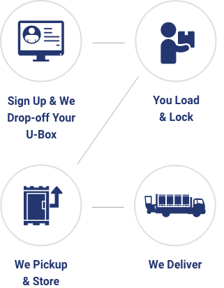 ubox-allsteps-sm