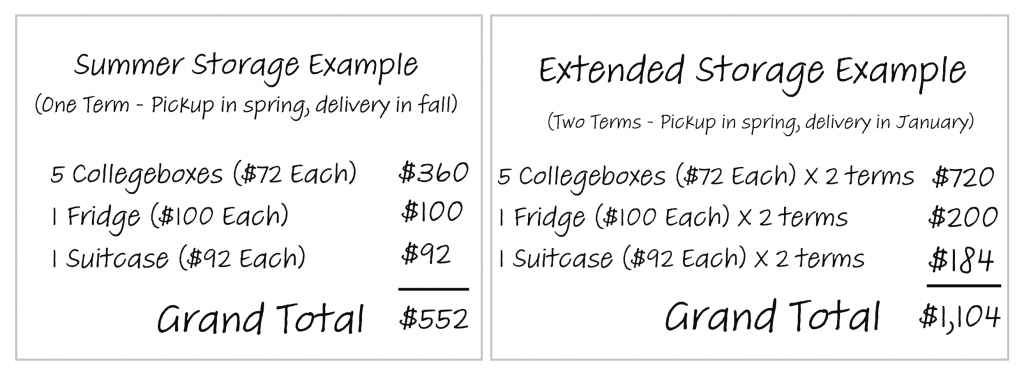 Canadian pricing example