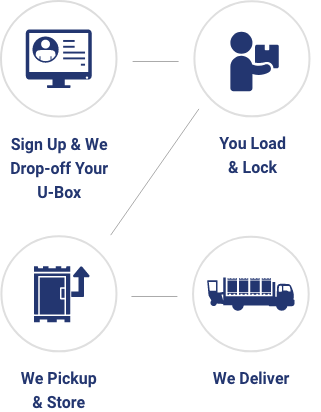 ubox-allsteps-sm