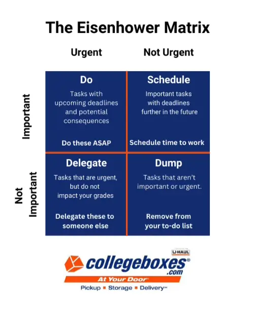 The Eisenhower Matrix