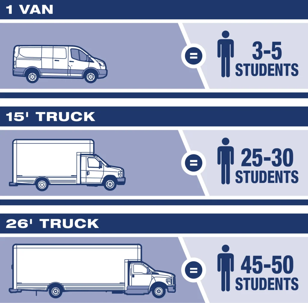 Collegeboxes Sustainability 